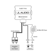JL Audio MBT-RX - Marine Bluetooth® Receiver