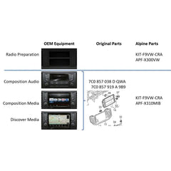Alpine KIT-F9VW-CRA - VW Crafter from 2017> Installation Kit for Halo9 and Halo11